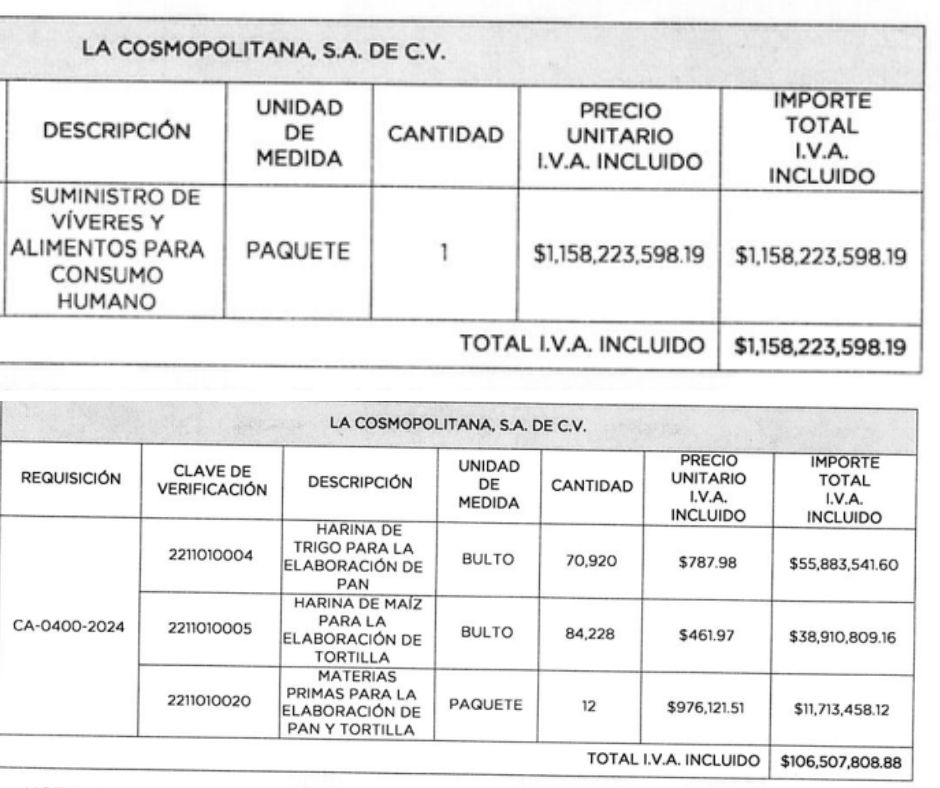 alimentación en penales