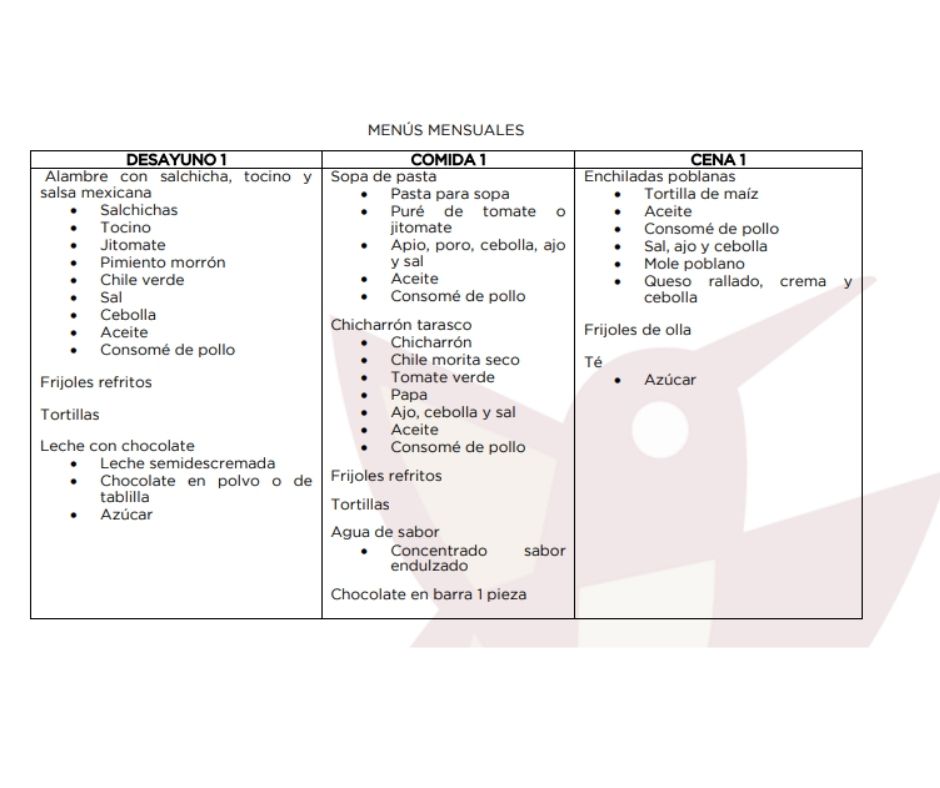 alimentación en penales