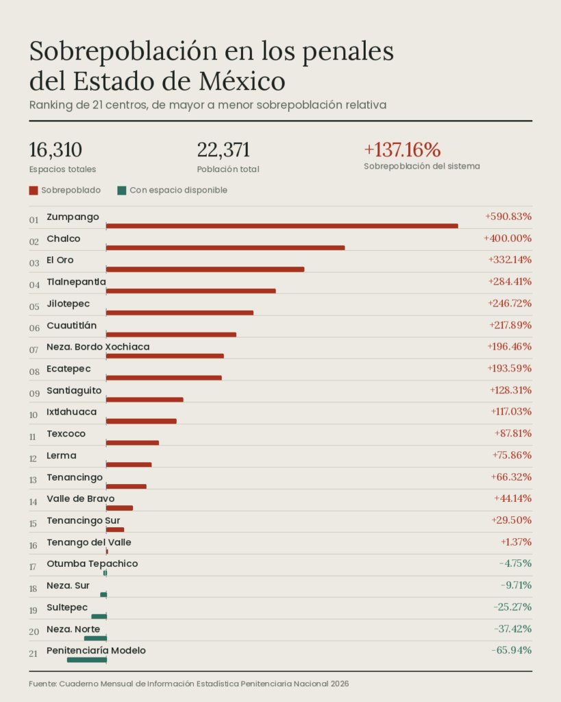 penal sobrepoblado